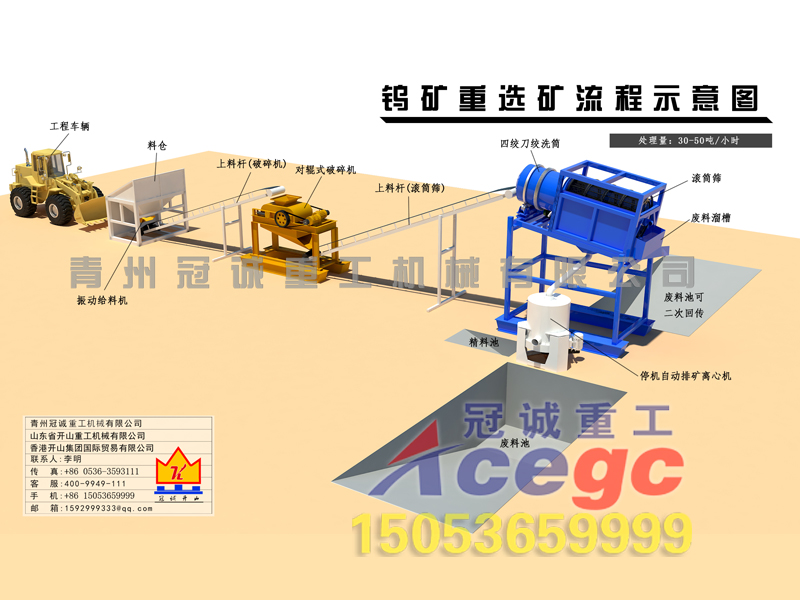 鎢礦選礦設備 鎢礦選礦設備
