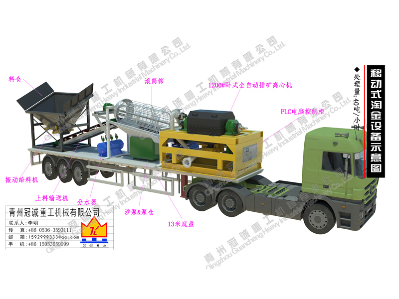 黃金選礦設備 黃金選礦設備